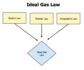 Law & Legal