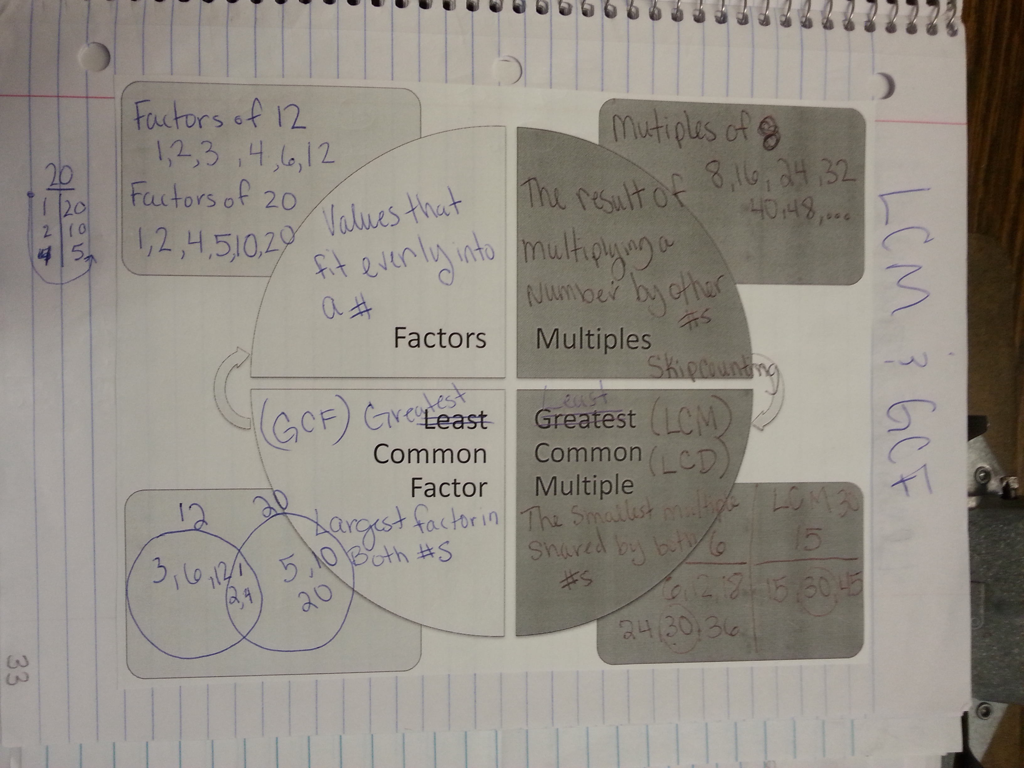 factors-and-multiples-004-factors-and-multiples-factors-multiple