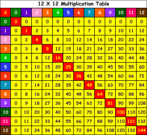 multiplicationchart