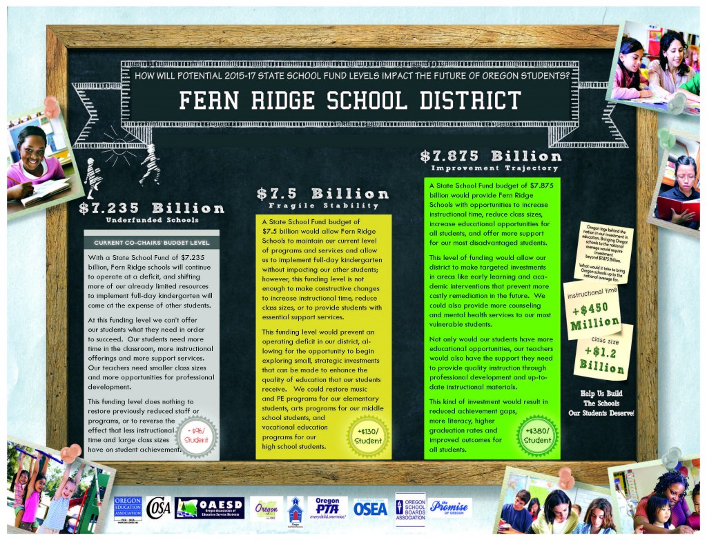 funding_levels_poster_fern_ridge