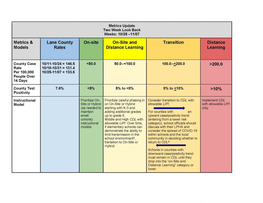 Chart Showing Return to School Metrics